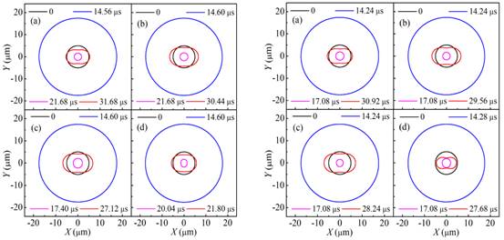 说明: (PNG格式)两个空化泡轮廓的演化图